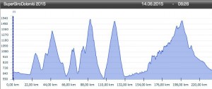 GiroSuperDolomiti